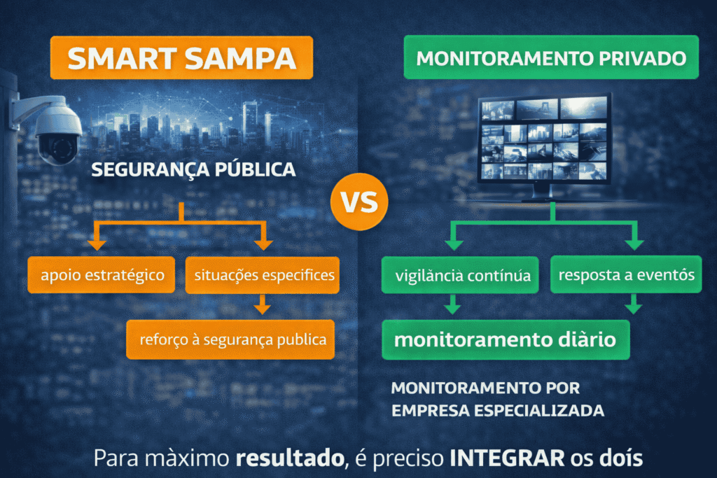 smartsampa monitoramentoprivado