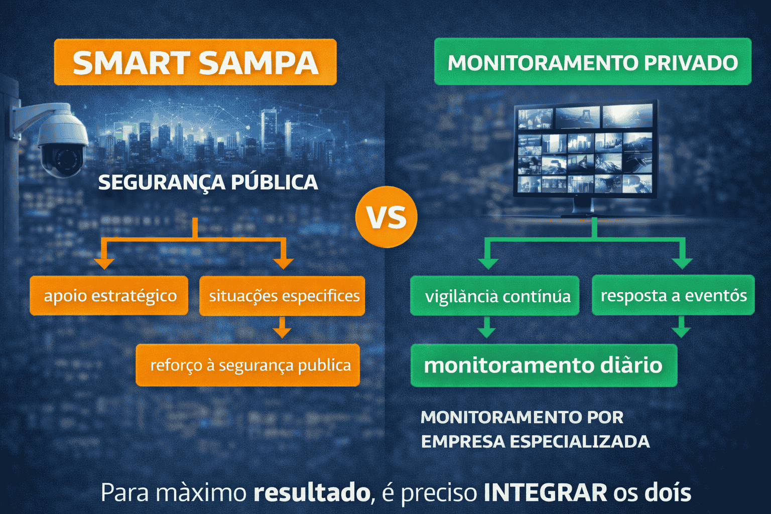 O que é o Smart Sampa e como funciona o monitoramento em São Paulo - SM ...