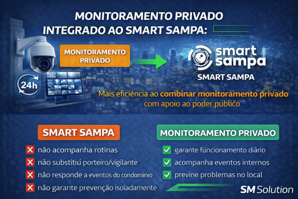 smartsampa smsolution